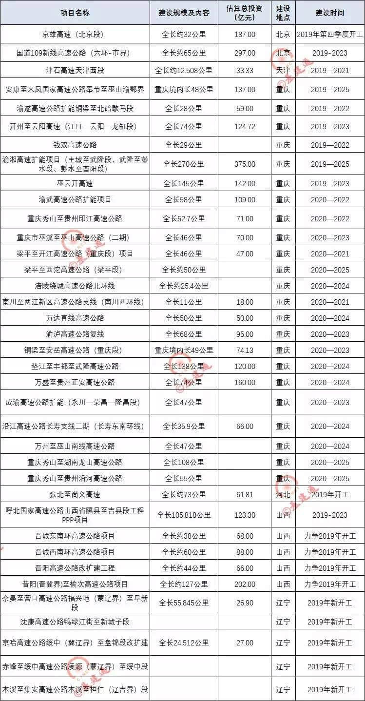 部分項目清單 部分項目清單