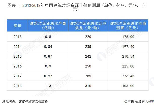 建筑垃圾資源化價值測算表 建筑垃圾資源化價值測算表