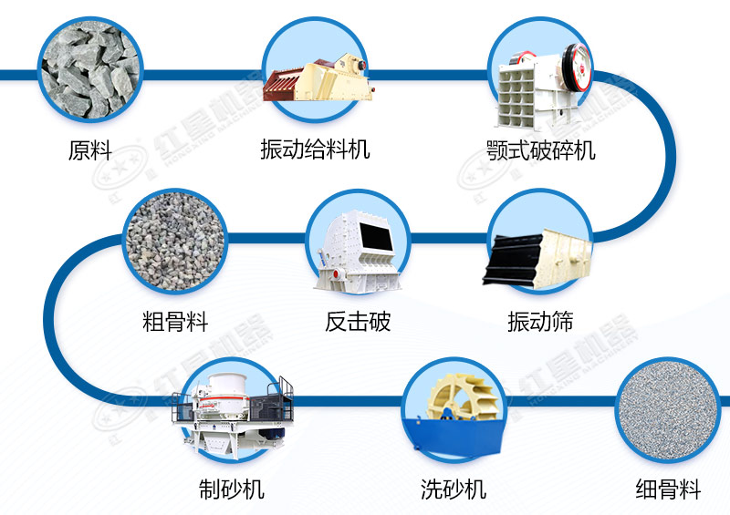 青石制砂生產線工藝流程 青石制砂生產線工藝流程
