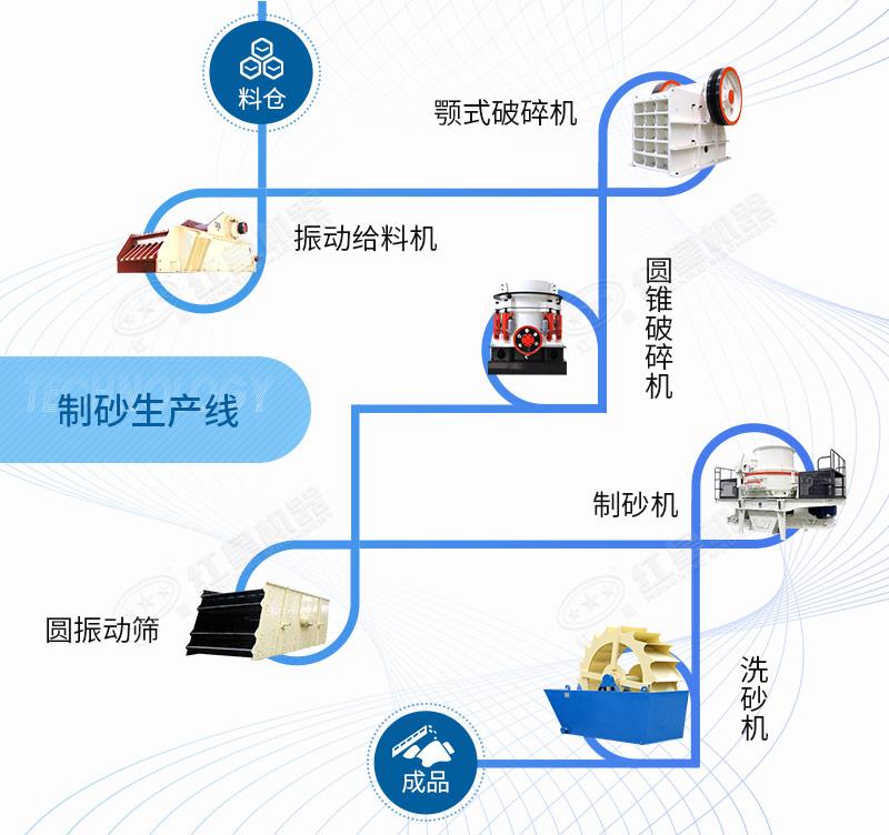 砂石骨料生產線工藝流程 砂石骨料生產線工藝流程