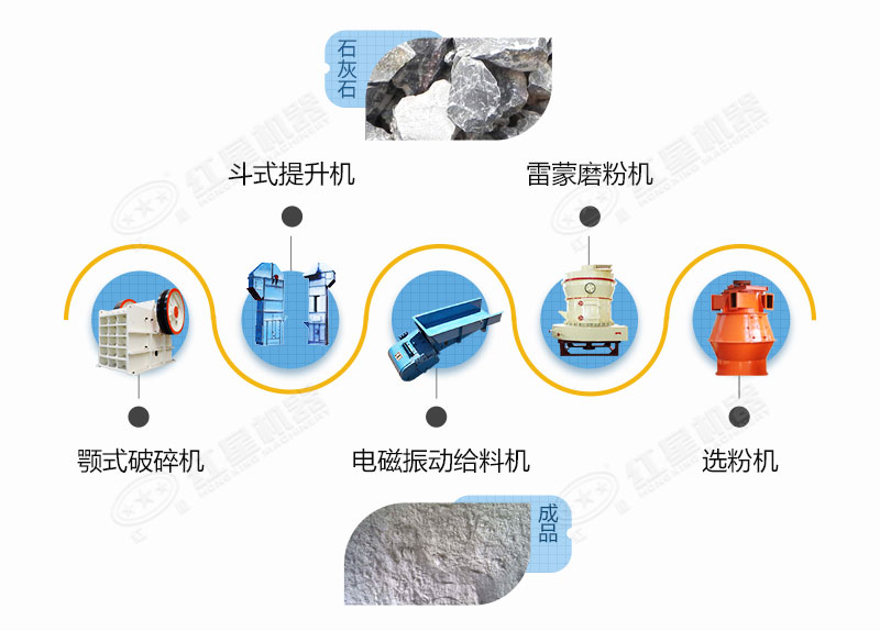 石灰石磨粉生產工藝 石灰石磨粉生產工藝