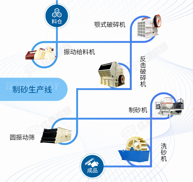 石英砂制砂線生產線工藝流程 石英砂制砂線生產線工藝流程