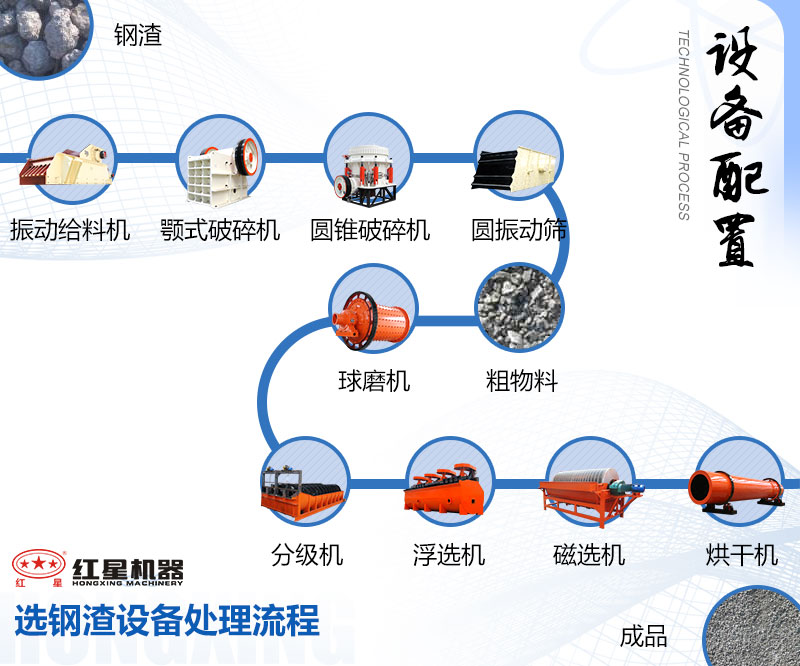 選鋼渣設(shè)備處理流程 選鋼渣設(shè)備處理流程