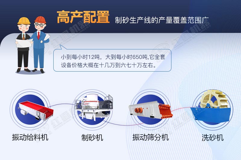 河卵石制砂生產線全套設備包安裝要多少費用？