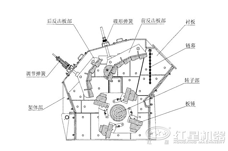 反擊破內(nèi)部結(jié)構(gòu) 反擊破內(nèi)部結(jié)構(gòu)