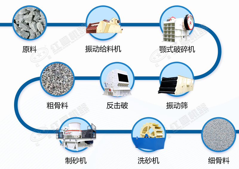 石灰石制砂生產線工藝流程 石灰石制砂生產線工藝流程