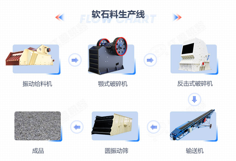 軟石料加工生產線設備配置流程 軟石料加工生產線設備配置流程