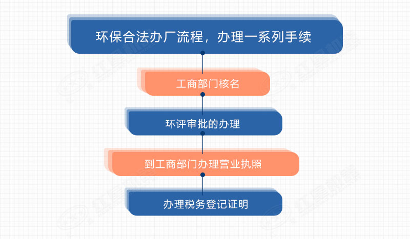 開辦砂石來料加工廠手續(xù) 開辦砂石來料加工廠手續(xù)