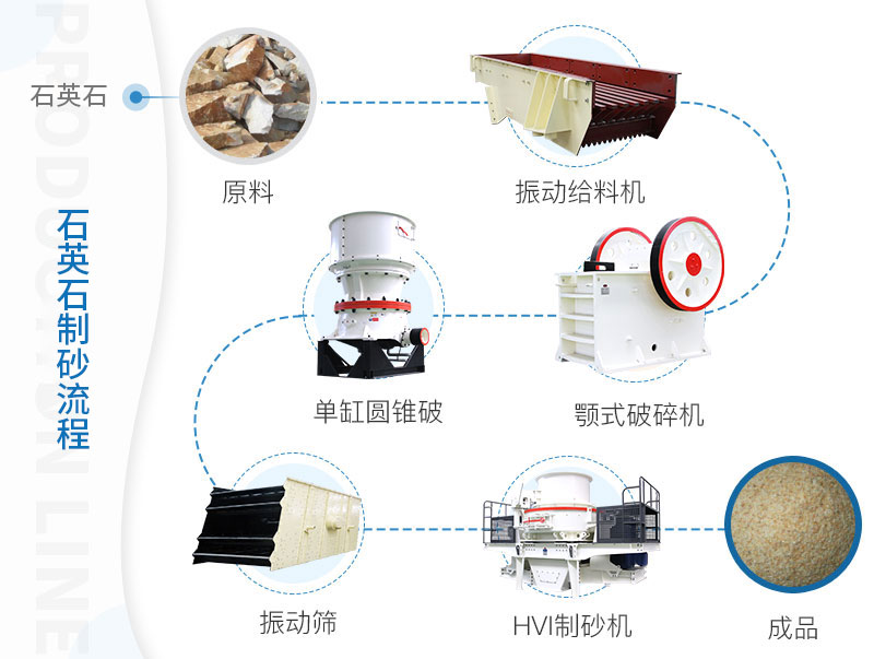 三機搭配作業石英石生產工藝流程 三機搭配作業石英石生產工藝流程