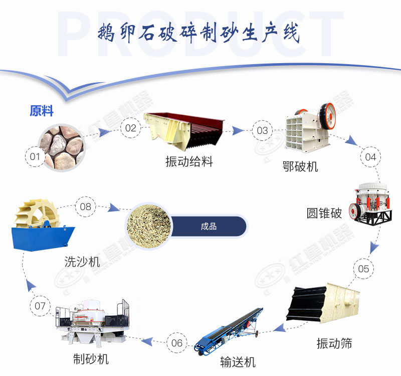 時(shí)產(chǎn)500噸鵝卵石破碎制砂工藝流程配置圖 時(shí)產(chǎn)500噸鵝卵石破碎制砂工藝流程配置圖