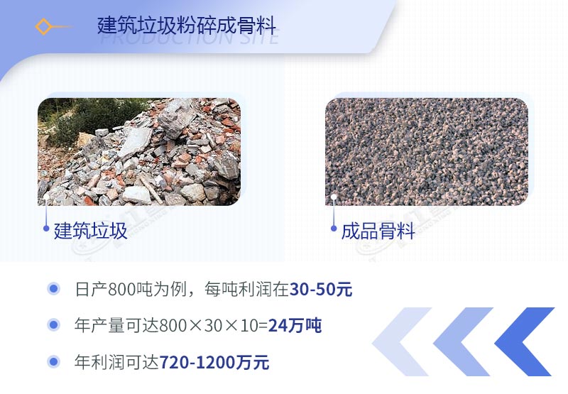 建筑工程垃圾破碎前后對比及產生的巨大利潤 建筑工程垃圾破碎前后對比及產生的巨大利潤