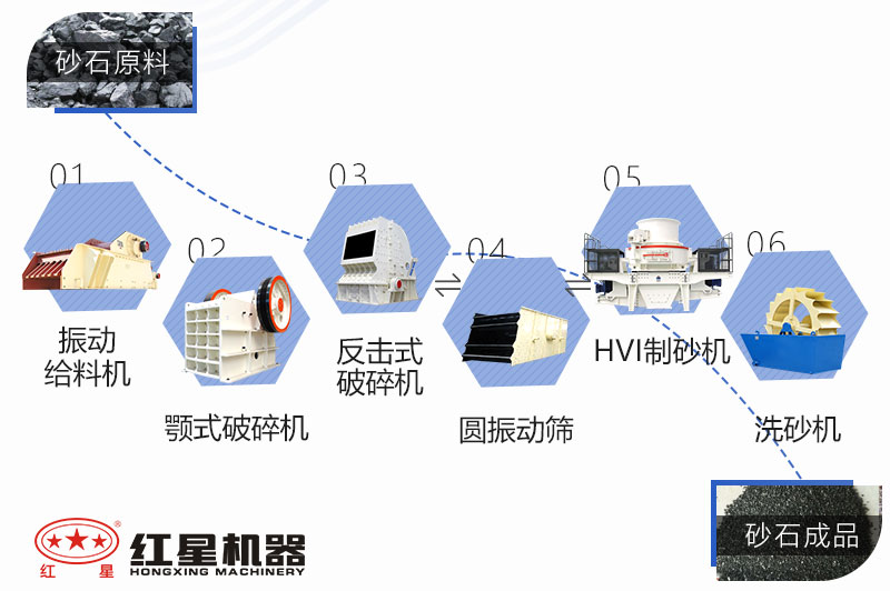煤矸石制砂工藝流程 煤矸石制砂工藝流程