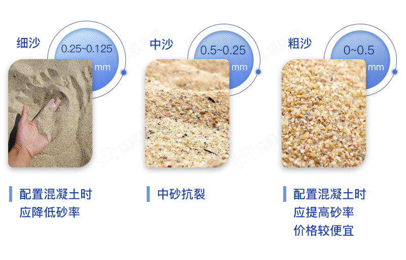 細沙中沙粗沙的粒度及使用特點 細沙中沙粗沙的粒度及使用特點