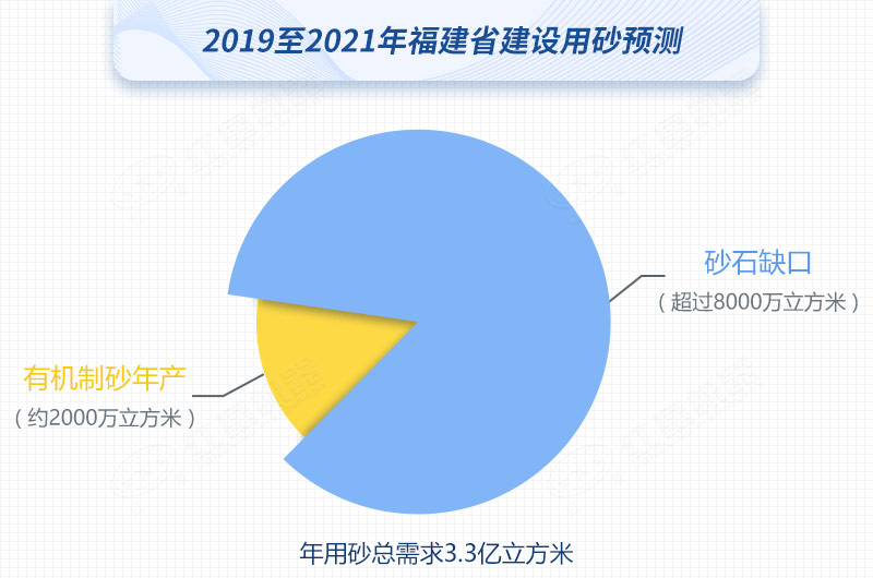 紅星制砂機數臺齊發，馳援福建，填補8000萬方砂石缺口