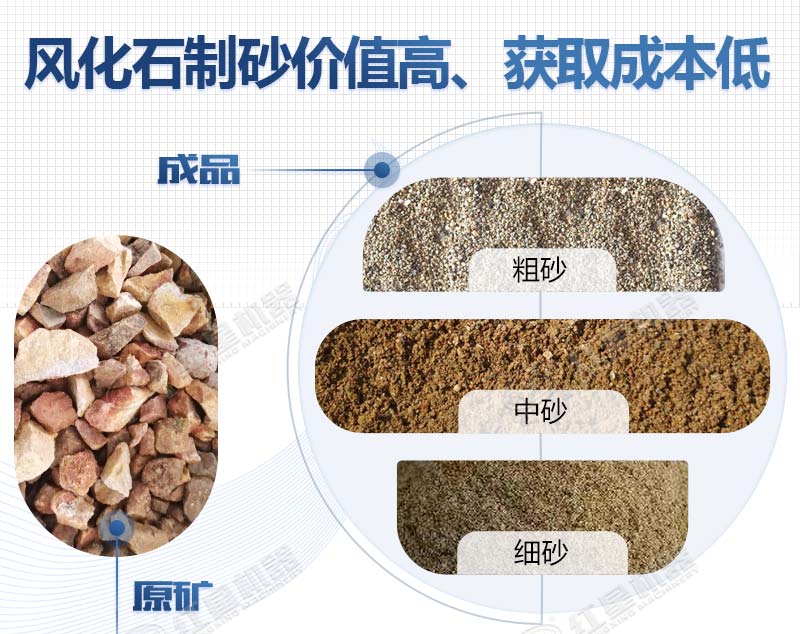 風化石所產成品規格多樣 風化石所產成品規格多樣