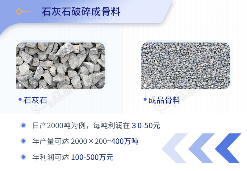 石子加工的利潤分析 石子加工的利潤分析