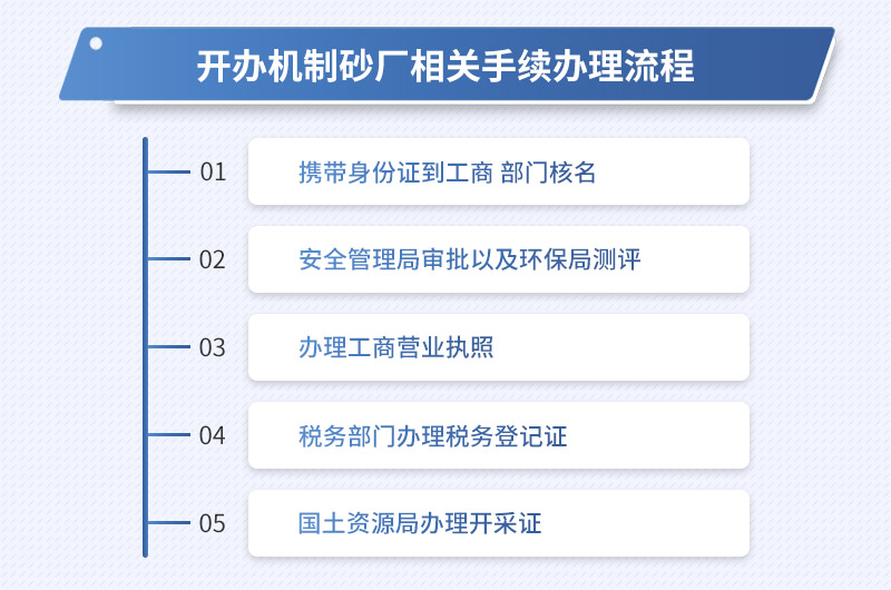 開辦機制砂廠相關手續流程圖 開辦機制砂廠相關手續流程圖