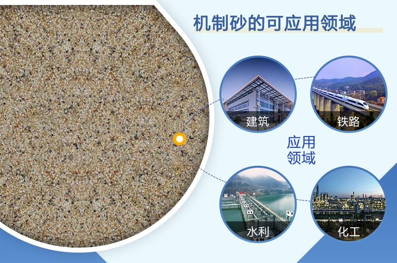 石頭磨成沙子的應用領域 石頭磨成沙子的應用領域