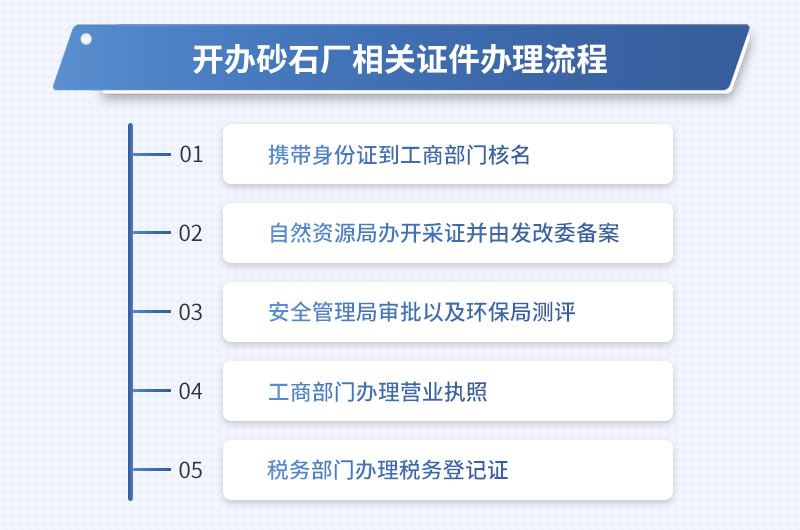 開辦砂石廠的相關證件辦理流程 開辦砂石廠的相關證件辦理流程