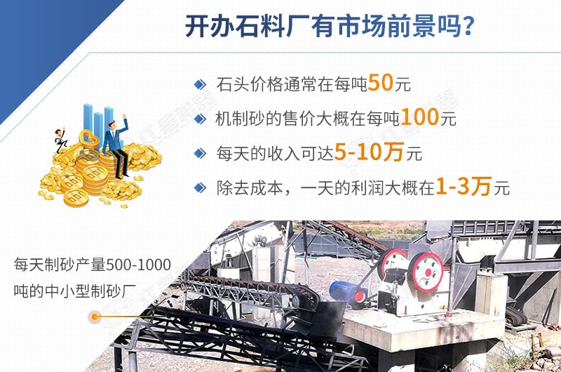 開辦石料廠投資低,利潤高 開辦石料廠投資低,利潤高