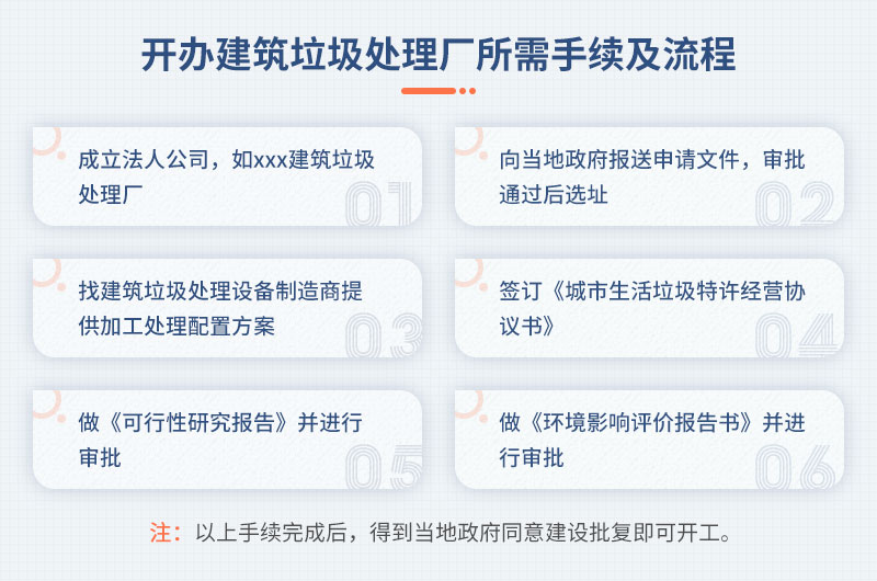 開(kāi)辦建筑垃圾處理廠所需手續(xù)流程 開(kāi)辦建筑垃圾處理廠所需手續(xù)流程