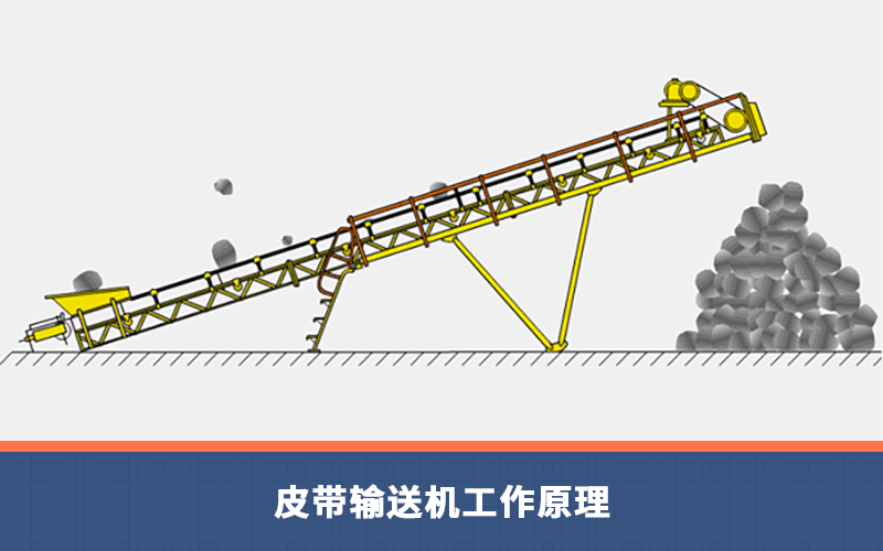 皮帶輸送機工作原理 皮帶輸送機工作原理