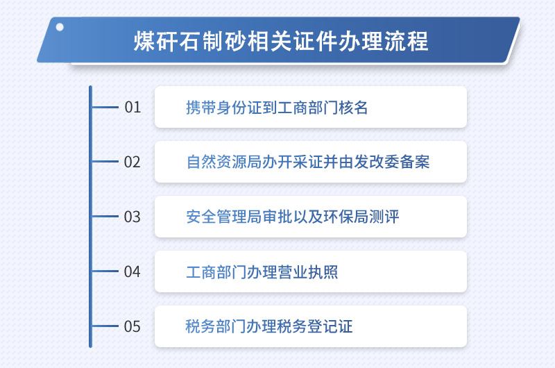 煤矸石制砂相關(guān)辦理流程 煤矸石制砂相關(guān)辦理流程