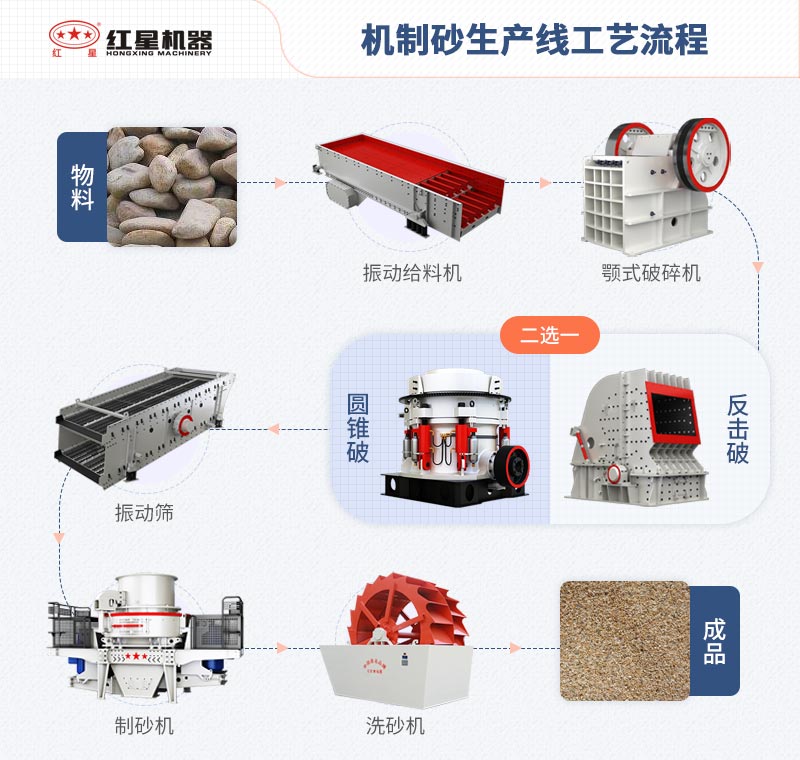 洗砂生產線工藝流程圖 洗砂生產線工藝流程圖