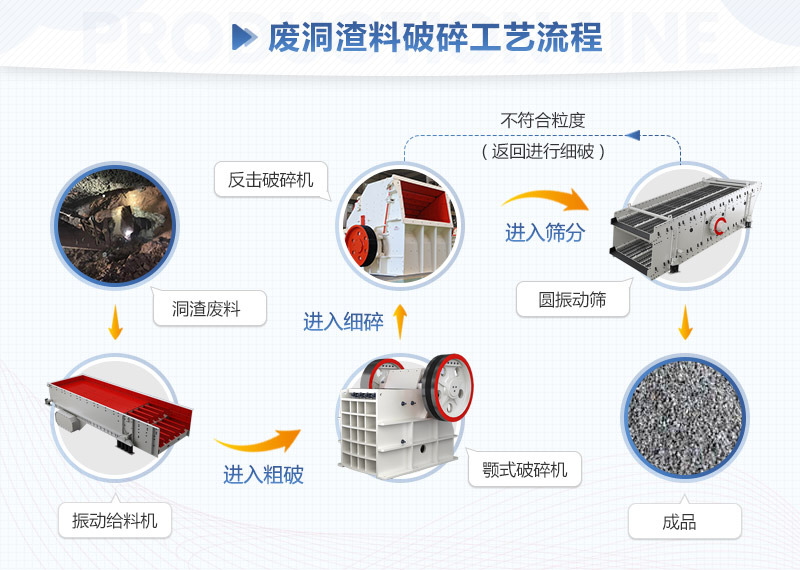 完整的洞渣破碎工藝流程圖 完整的洞渣破碎工藝流程圖