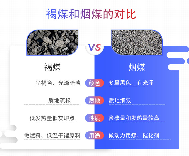 褐煤和煙煤的區別對比 褐煤和煙煤的區別對比