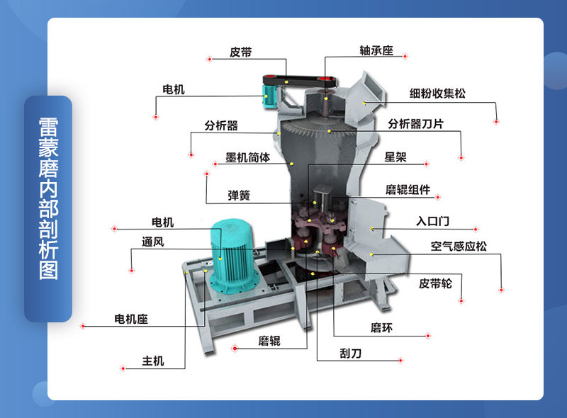 雷蒙粉磨設(shè)備結(jié)構(gòu)示意圖 雷蒙粉磨設(shè)備結(jié)構(gòu)示意圖
