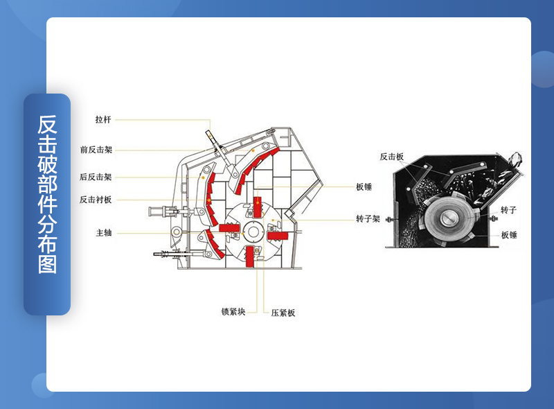 反擊制沙機(jī)內(nèi)部組成部件剖析圖 反擊制沙機(jī)內(nèi)部組成部件剖析圖