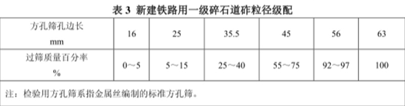 圖3 圖3