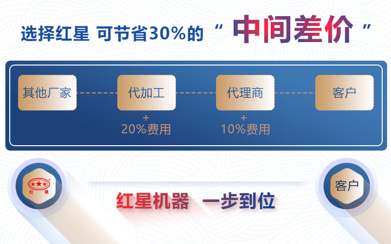 購機就選紅星機器 購機就選紅星機器