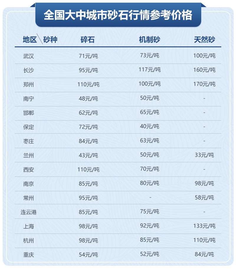 砂石行情 砂石行情