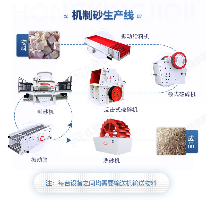 流程 流程