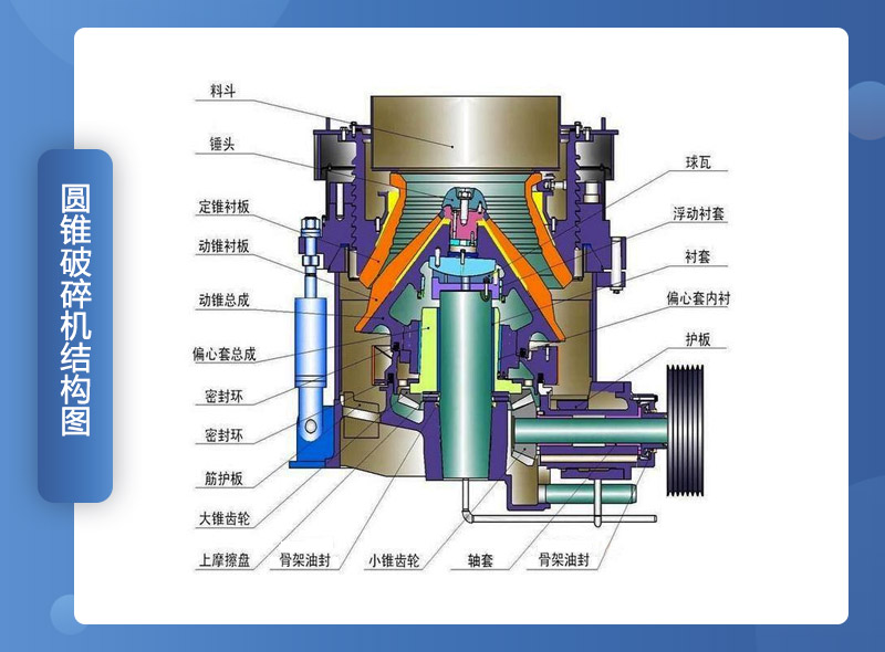 圓錐機(jī)組成結(jié)構(gòu) 圓錐機(jī)組成結(jié)構(gòu)