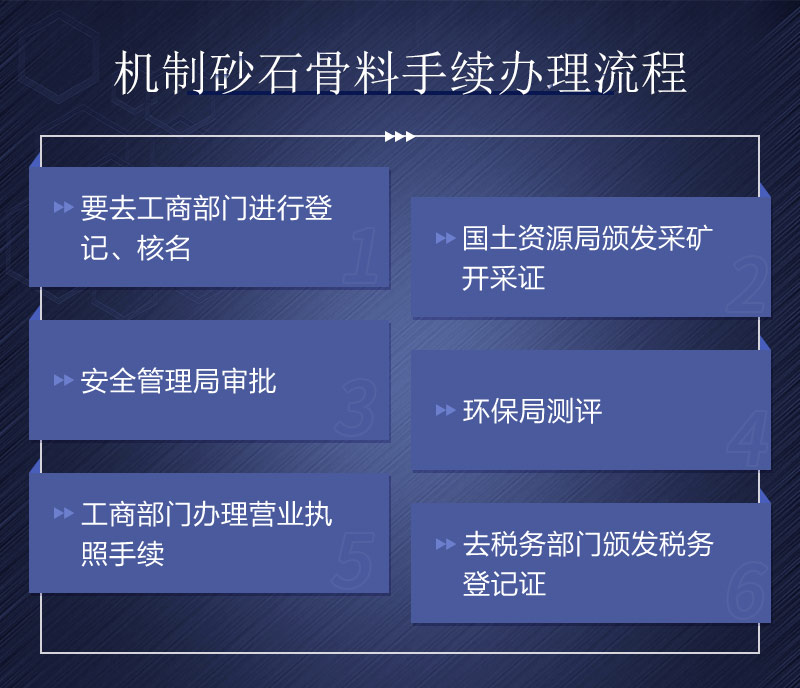 開辦機(jī)制砂石所需手續(xù) 開辦機(jī)制砂石所需手續(xù)