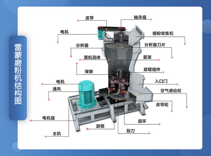 雷蒙磨組成結構圖 雷蒙磨組成結構圖