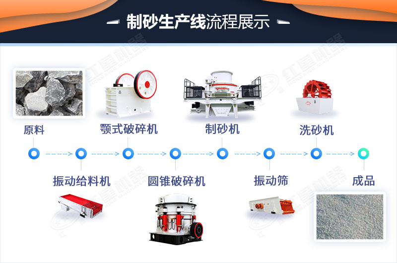 機制砂生產線工藝流程 機制砂生產線工藝流程