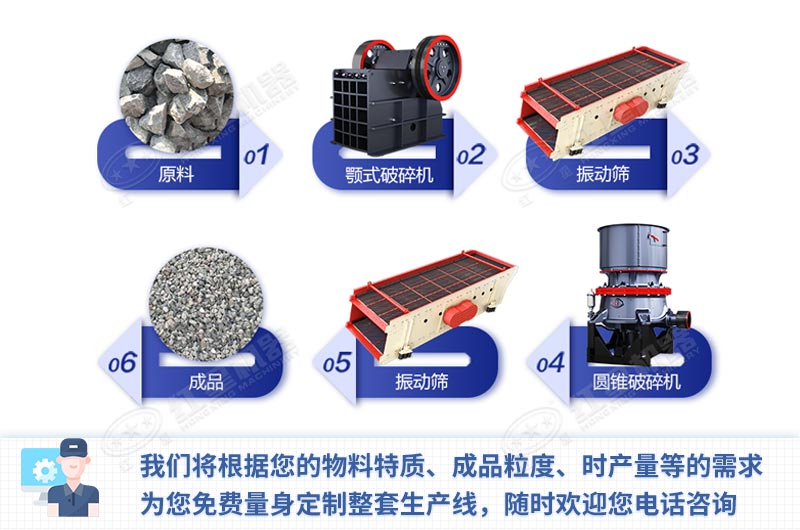 破碎生產需要的幾個過程 破碎生產需要的幾個過程