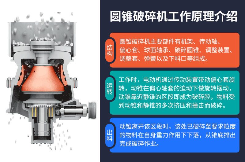 圓錐破碎機工作原理 圓錐破碎機工作原理
