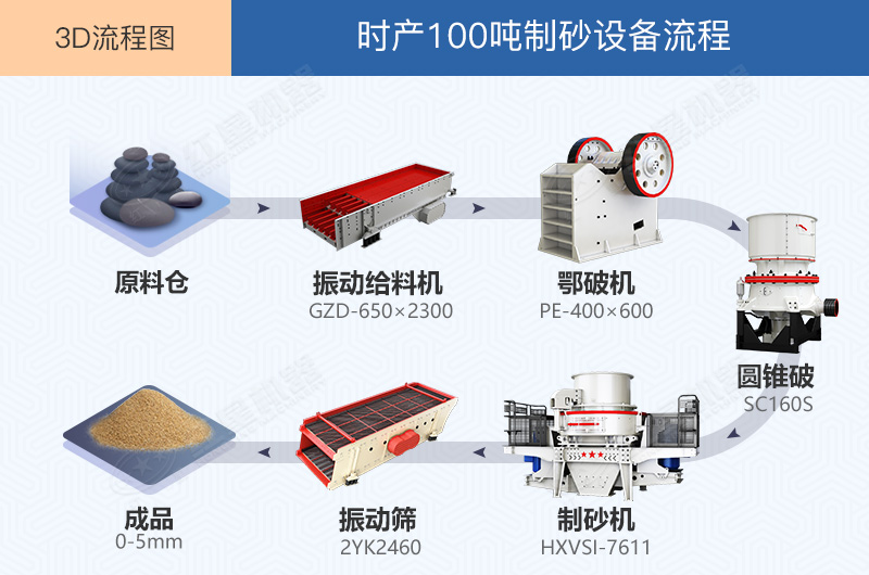 100t/h的制砂生產線流程圖 100t/h的制砂生產線流程圖