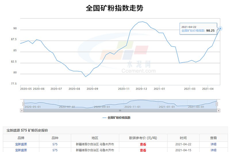 可以看出全國礦粉價格的走勢是很可觀的,投資開廠前景很廣闊 可以看出全國礦粉價格的走勢是很可觀的,投資開廠前景很廣闊