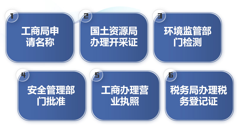 開辦機制砂廠的基本流程圖 開辦機制砂廠的基本流程圖