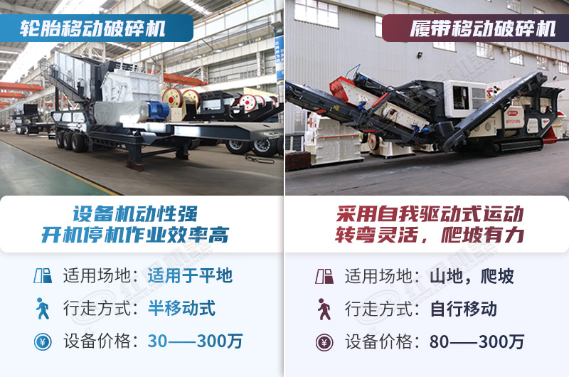 移動破碎石料廠用戶可按需選擇設備 移動破碎石料廠用戶可按需選擇設備