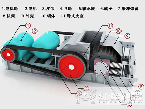 環保型對輥破碎機內部結構 環保型對輥破碎機內部結構
