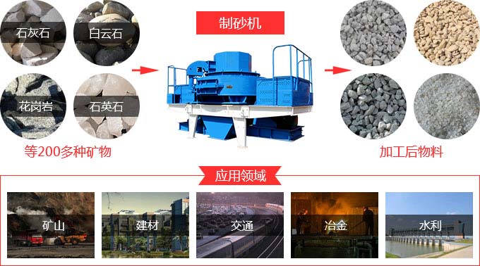 制砂機加工物料 制砂機加工物料