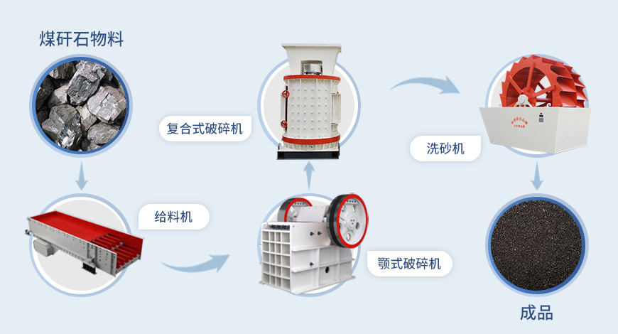 復合式制砂機流程 復合式制砂機流程