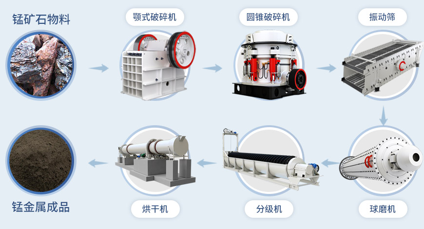 球磨機流程 球磨機流程